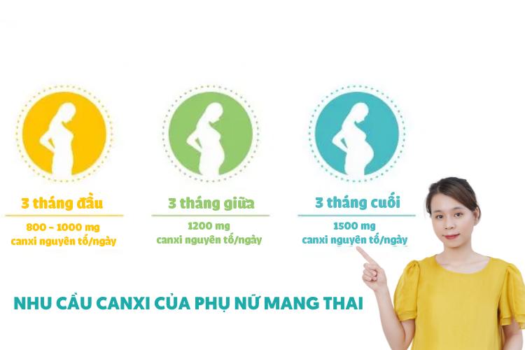 Nhu cầu canxi trong thai kỳ