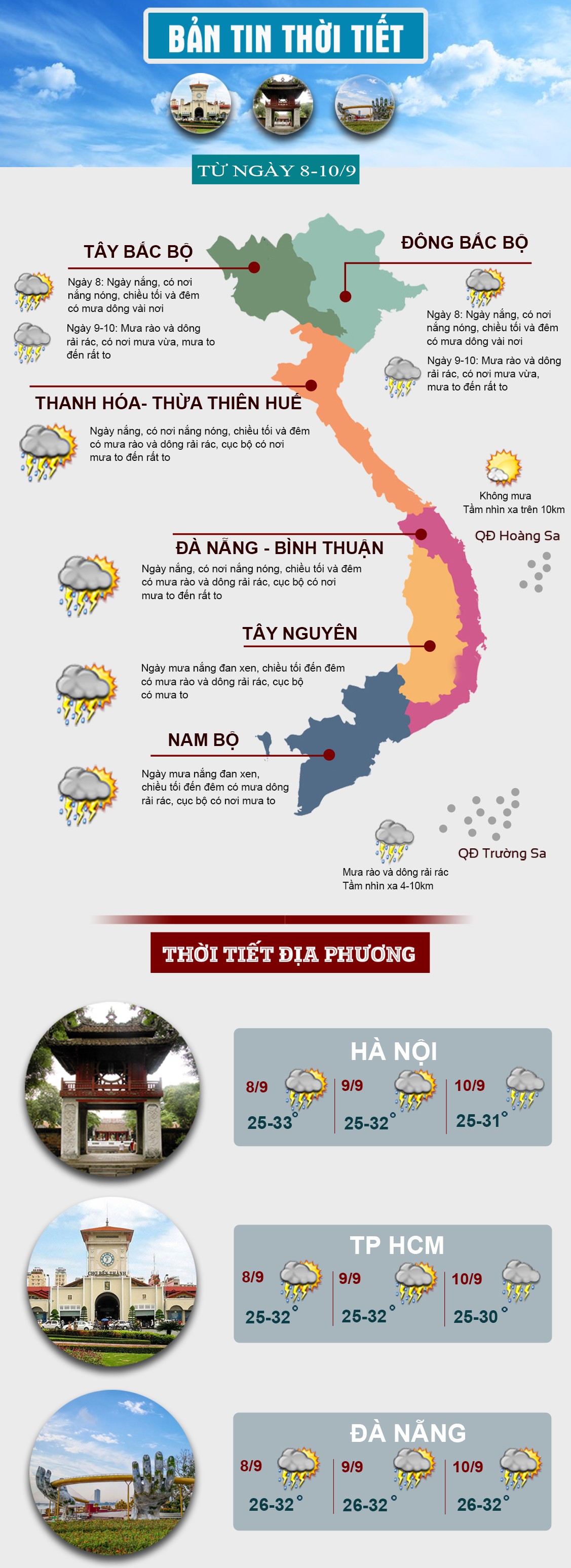 Thời tiết cuối tuần: Miền Bắc sắp mưa to, miền Nam mưa về chiều tối - 1