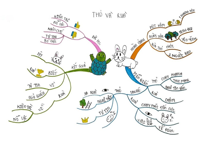 CEO Hiền Phương: Phương pháp của Gs Tony Buzan giúp cho việc học của trẻ em trở nên thật đơn giản - 2
