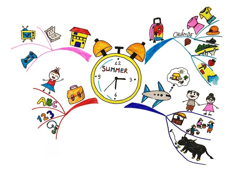 CEO Hiền Phương: Phương pháp của Gs Tony Buzan giúp cho việc học của trẻ em trở nên thật đơn giản - 5