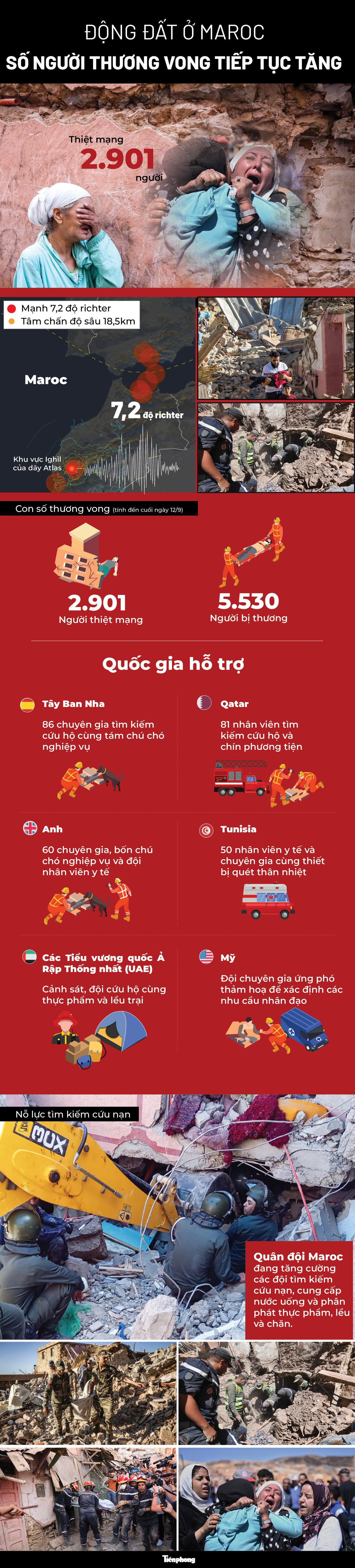 [Infographics] Động đất kinh hoàng nhất trong 60 năm ở Maroc, hơn 8.400 người thương vong - 1