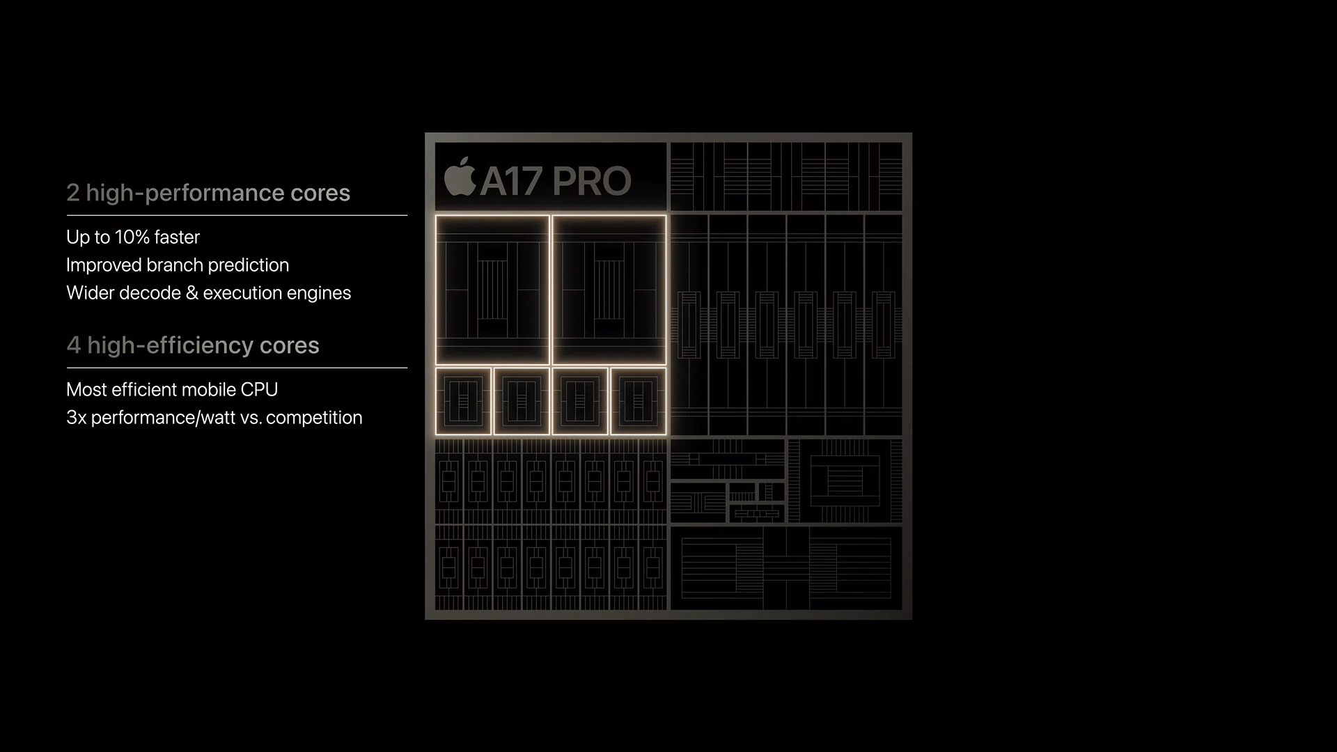 Chip A17 Pro.