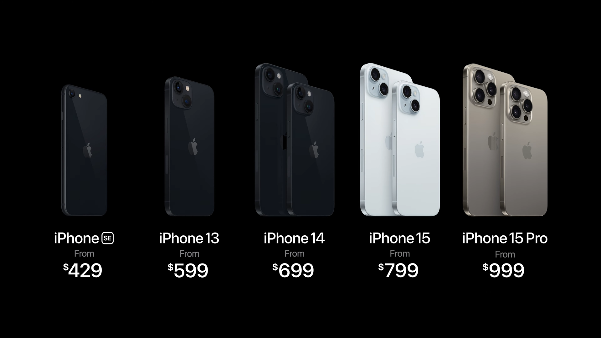 Giá bán iPhone 15 so với các thiết bị tiền nhiệm.