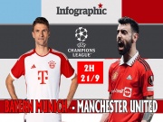 Bóng đá - Nhận định bóng đá cúp C1 Bayern Munich - MU: Đỉnh cao đại chiến, khẳng định đẳng cấp