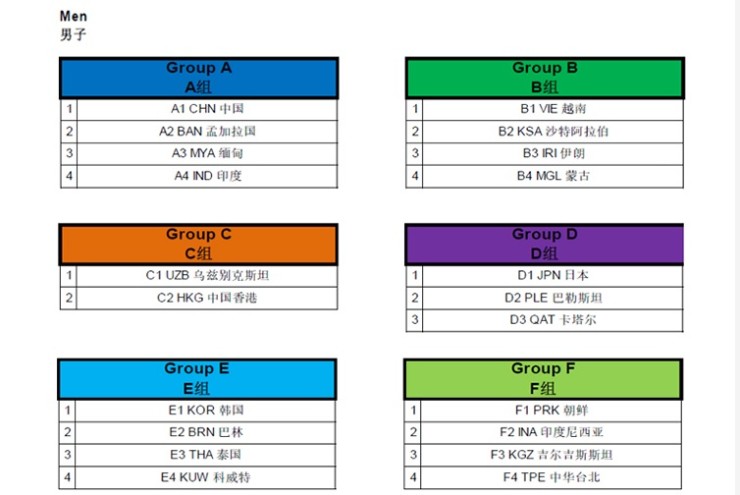 Bảng C của môn bóng đá nam tại ASIAD 2023 chỉ còn 2 đội là U23 Uzbekistan và U23 Hong Kong (Trung Quốc)