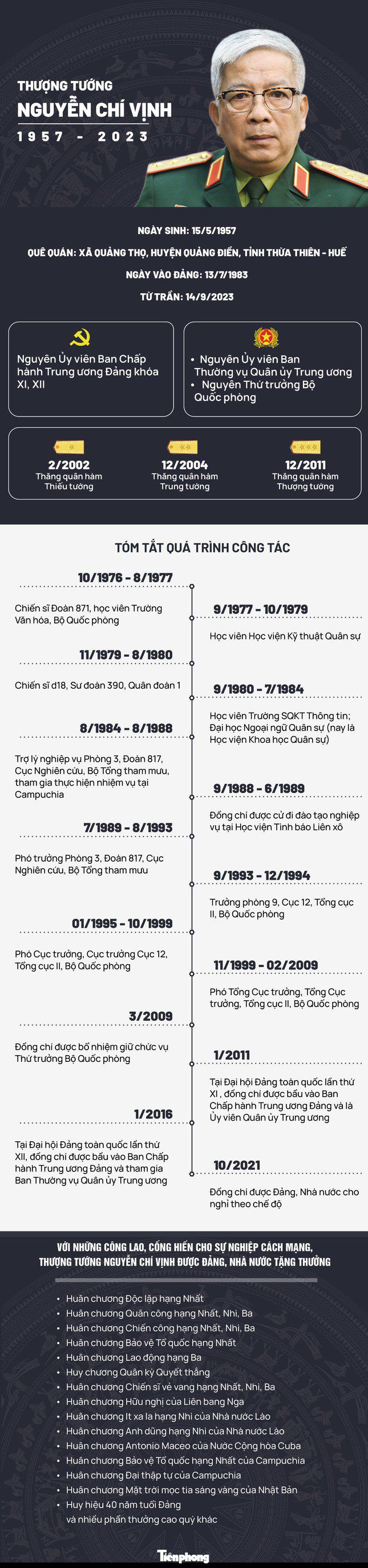 Lễ viếng Thượng tướng Nguyễn Chí Vịnh bắt đầu từ 7 giờ sáng nay - 2