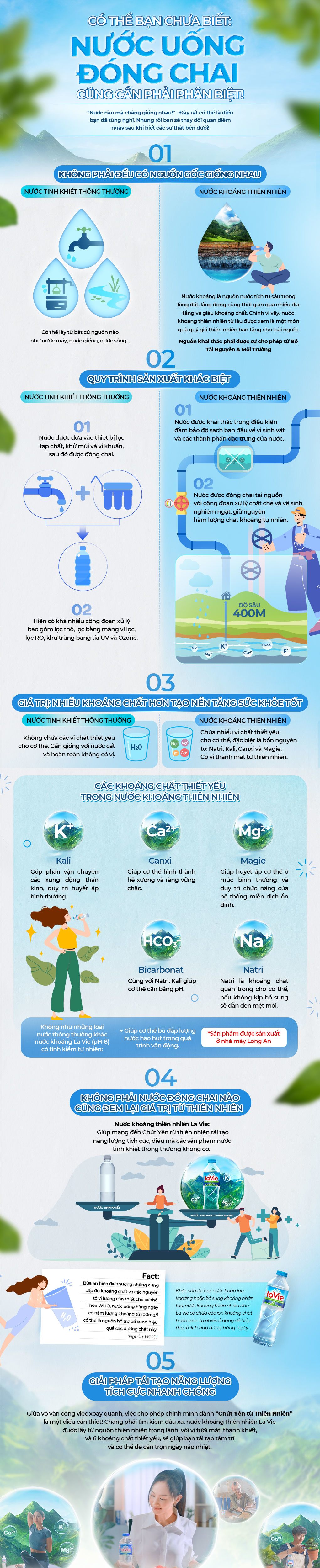 Vì sao nước uống đóng chai cũng cần phải phân biệt? - 1