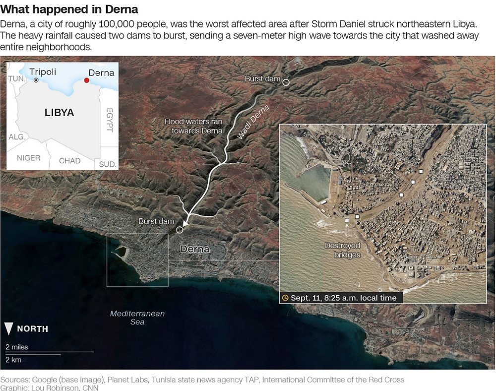Hai con đập lần lượt bị vỡ ở thượng nguồn đã trút một lượng lớn vô cùng lớn xuống thành phố Derna và các khu vực lân cận.