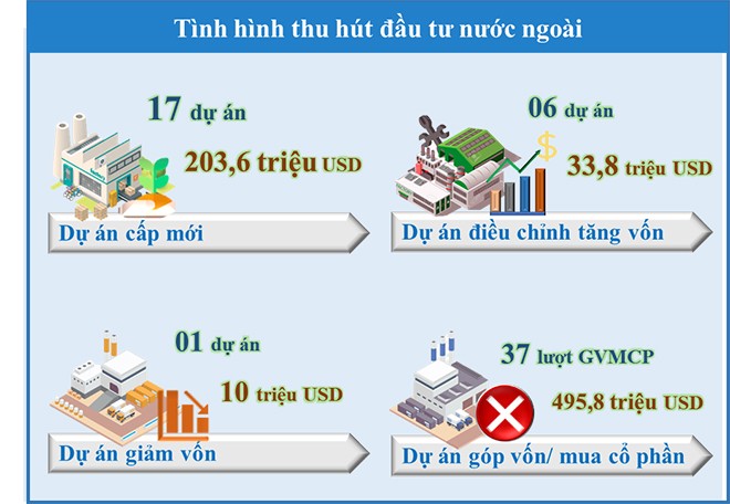 Bình Dương dự kiến thu hút vốn đầu tư nước ngoài năm 2023 sẽ đạt và vượt kế hoạch đề ra 1,8 tỷ USD. Ảnh: Tỷ trọng thu hút FDI tính trong Quý I/2023 theo hình thức đầu tư (Nguồn: Sở KH&amp;ĐT tỉnh Bình Dương).
