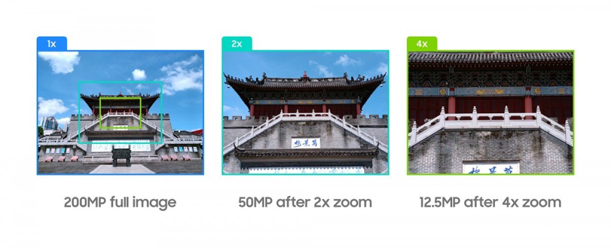 Ảnh zoom từ camera tele 200MP.