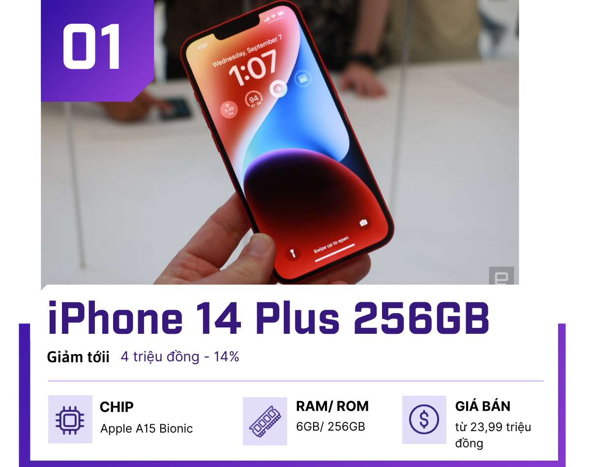 Sau khi iPhone 15 Series ra mắt, những chiếc iPhone nào hạ giá mạnh nhất? - 1