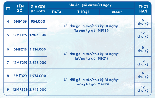 Miễn phí truy cập Facebook và Youtube: Khuyến mãi data khủng nhất từng có - 4