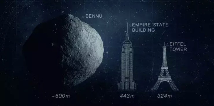 Kích thước tiểu hành tinh Bennu so với tòa nhà Empire State cao 102 tầng ở Mỹ.