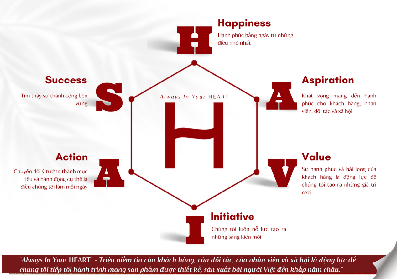 Thời trang HAVIAS – Nơi quy tụ các “thiết kế mang đậm tính thời trang không lỗi mốt” - 1