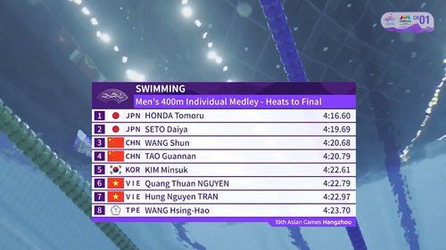 Trực tiếp đoàn Việt Nam thi đấu ASIAD ngày 26/9: Cờ vua và Wushu đem lại hy vọng (Kết thúc) - 6