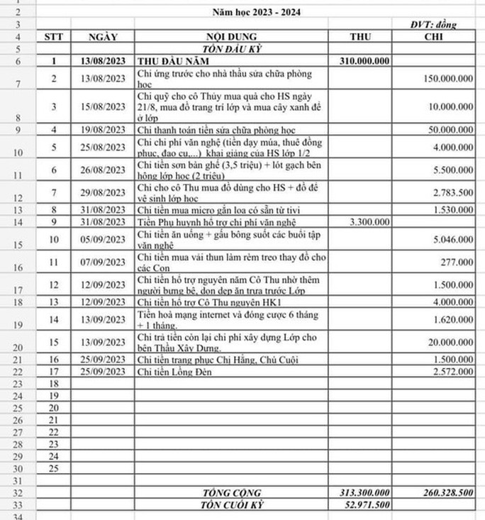 Bảng dự toán thu - chi gây "sốc" tại lớp 1/2 Trường Tiểu học Hồng Hà, quận Bình Thạnh. Ảnh: Phụ huynh cung cấp