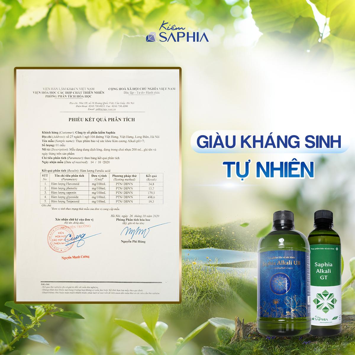 Kết quả kiểm nghiệm của phòng Phân tích hóa học - Viện hóa học