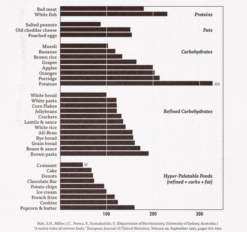 Biểu đồ giảm cân này có thể là chìa khóa bí mật để có vóc dáng thon gọn hơn - 2