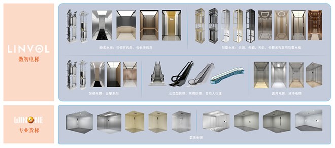 Thang máy thông minh LINVOL kích hoạt năng lượng mới cho các công trình xây dựng - 4
