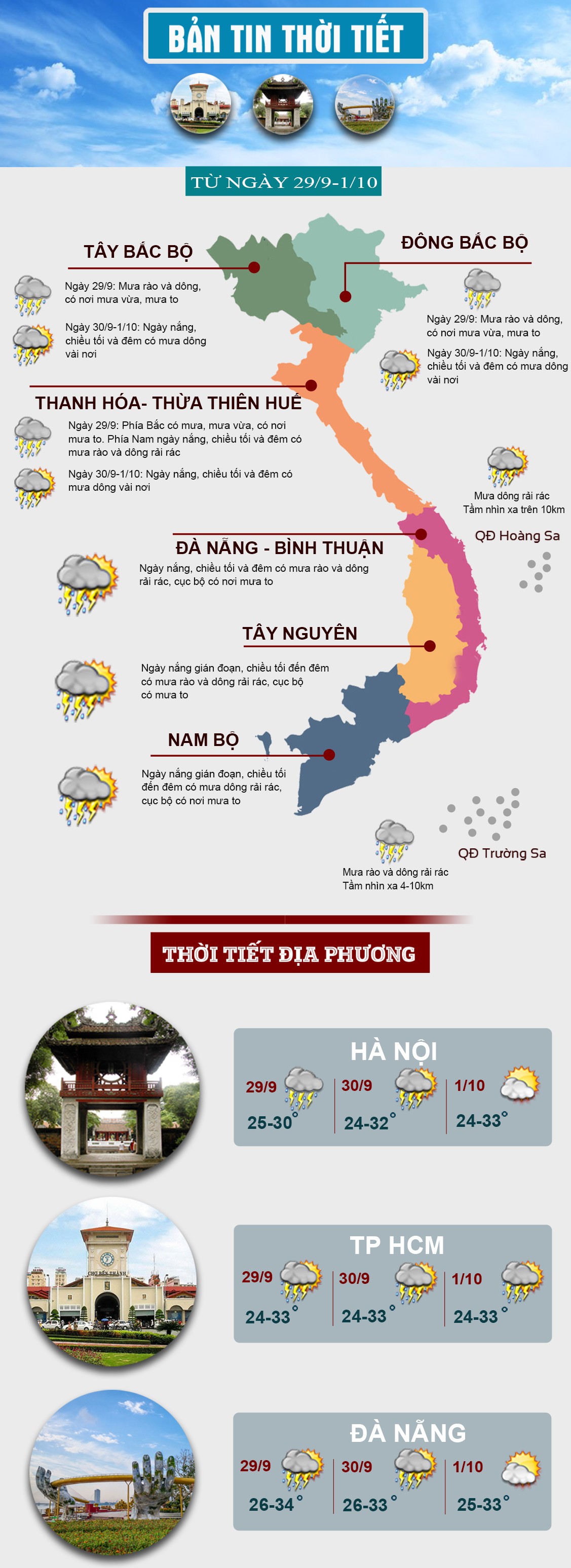 Thời tiết cuối tuần: Mưa to giảm dần, nắng quay lại khắp 3 miền - 1