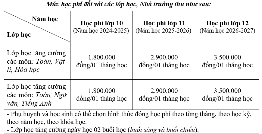 Xét tuyển lớp 10 THPT Sài Gòn và chính sách miễn 100% học phí năm 2024 - 2