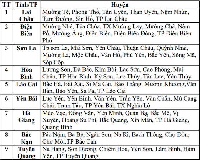 16 Tỉnh Phía Bắc Nguy Cơ Lụt Quét, Sạt Lở Đất Do Mưa Lớn