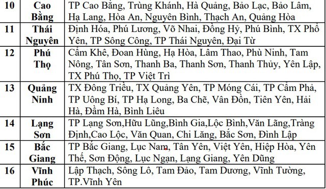 16 Tỉnh Phía Bắc Đối Mặt Nguy Cơ Cao Lũ Quét, Sạt Lở Đất