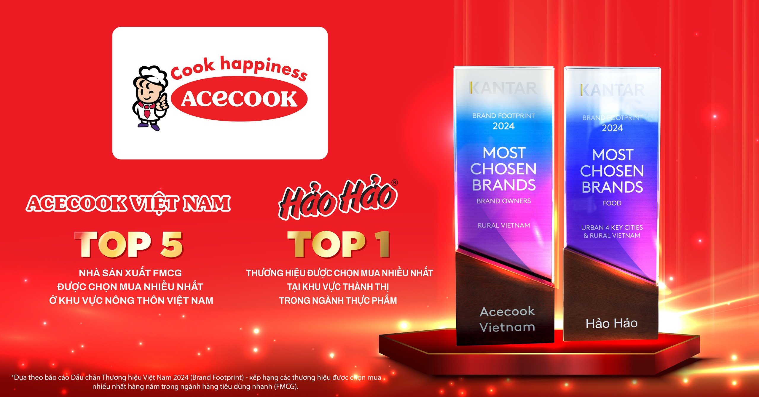 Acecook Việt Nam &amp; Mì Hảo Hảo – Giữ vững vị trí top những thương hiệu fmcg được chọn mua nhiều nhất