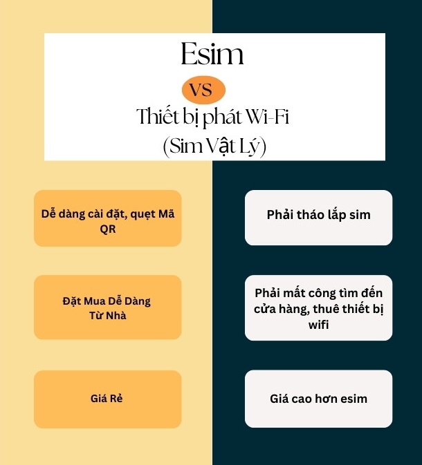eSIM du lịch cho chuyến đi nhanh chóng, dễ dàng và tiết kiệm - 2