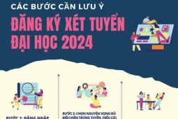 Các bước thí sinh cần lưu ý khi đăng ký xét tuyển đại học năm 2024