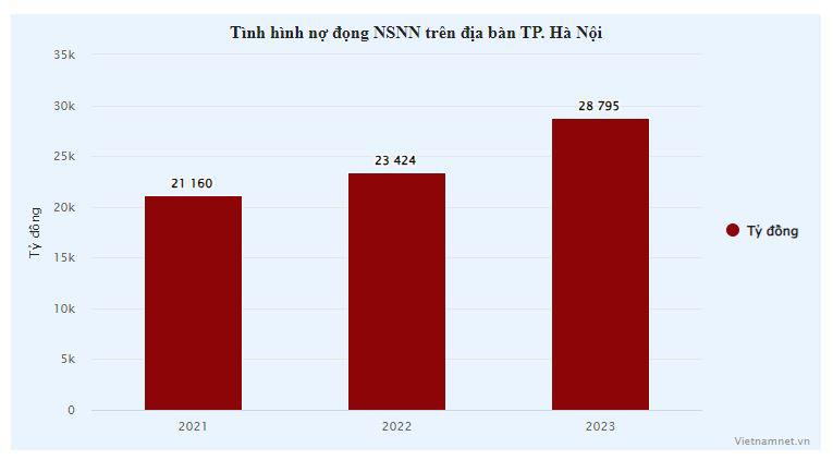 Biểu đồ: Hồng Khanh&nbsp;