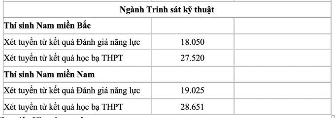 5 trường quân đội công bố điểm chuẩn học bạ, đánh giá năng lực - 3