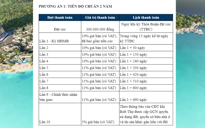 Giá bán - chính sách thanh toán Biệt Thự Gran Meliá Nha Trang mới nhất - 1