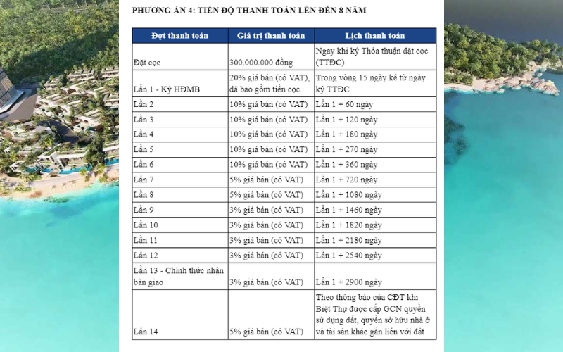 Giá bán - chính sách thanh toán Biệt Thự Gran Meliá Nha Trang mới nhất - 4