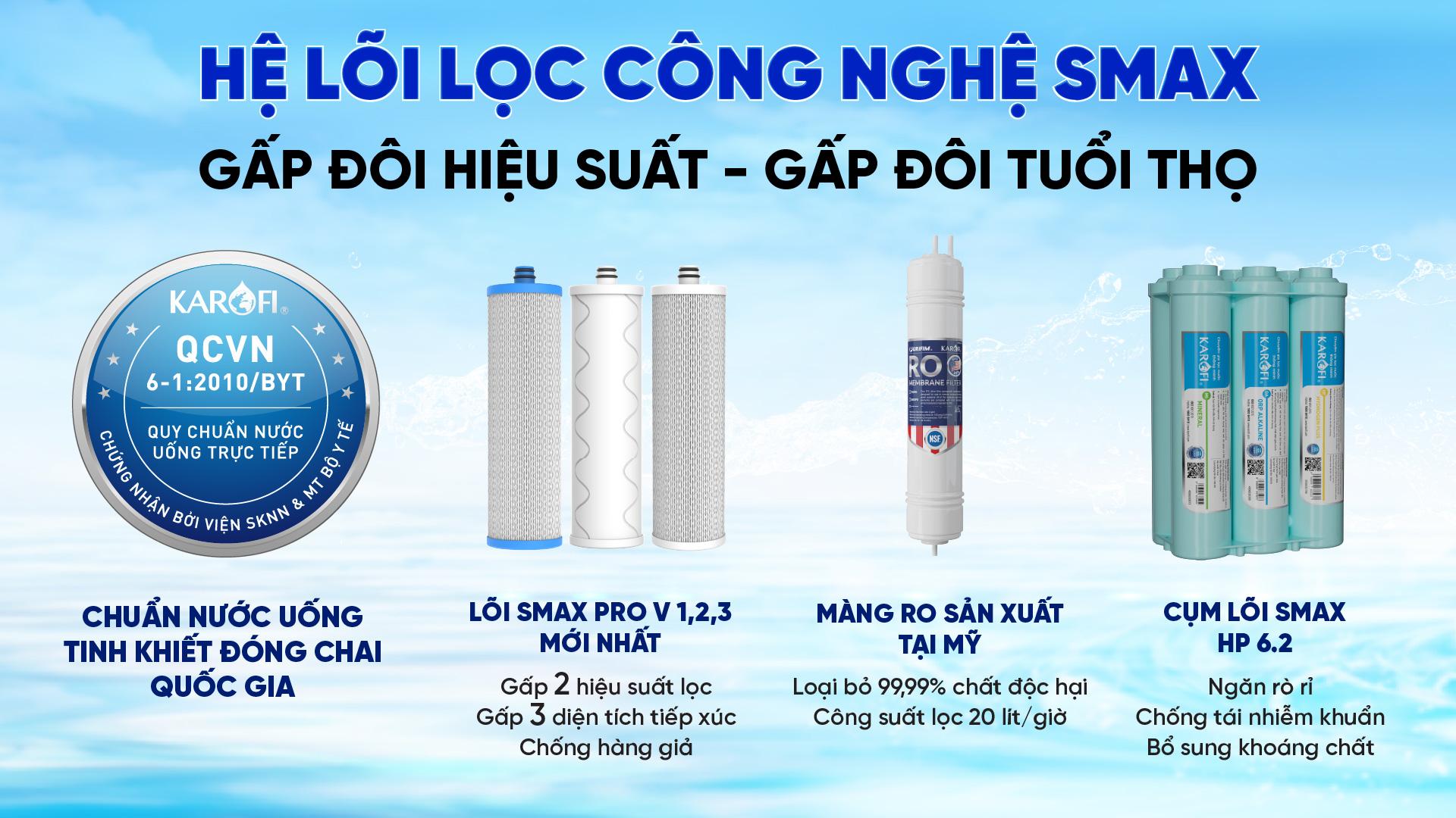 Công nghệ Smax ở máy lọc nước Karofi giúp loại bỏ đến 99,99% chất độc hại trong nước