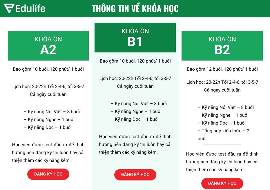 Chi tiết khoá ôn A2 đến B2 VSTEP tại Edulife