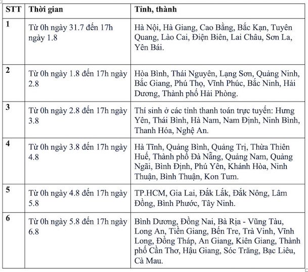 Lịch thanh toán lệ phí xét tuyển đại học 2024 từng tỉnh thành.