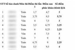 Vụ lùm xùm điểm thi vào lớp 10 ở Thái Bình: Lập đoàn thanh tra kỳ thi