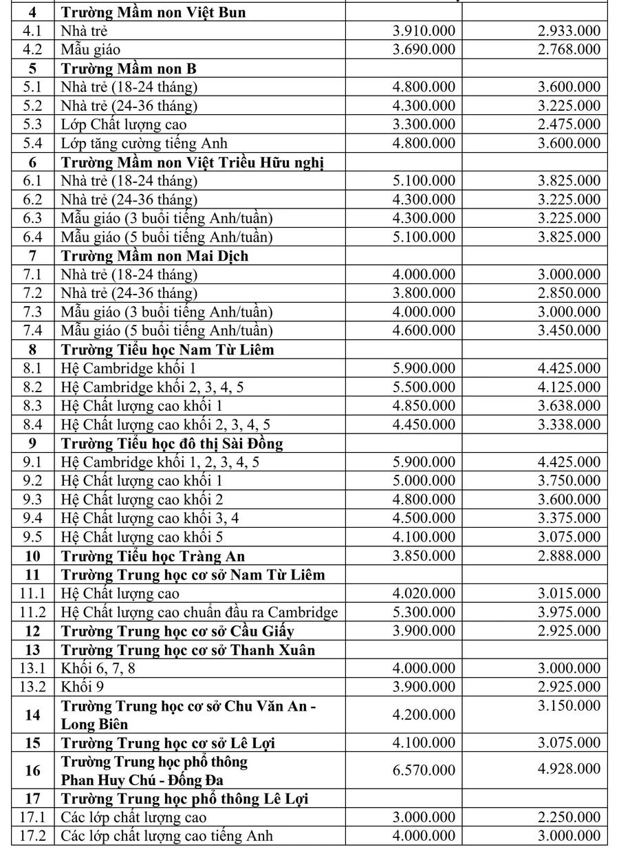 Học phí trường công có thể lên tới gần 6,6 triệu đồng/tháng: Phụ huynh lo lắng - 3