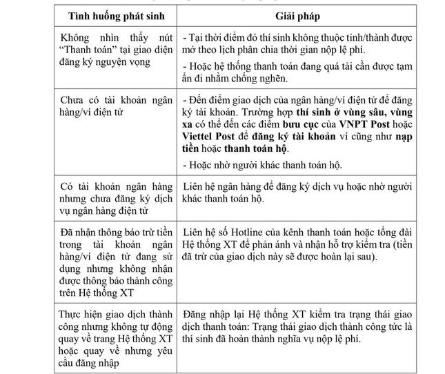 Tuyển sinh ĐH năm 2024: Cách xử lí tình huống khi nộp lệ phí đăng kí nguyện vọng trực tuyến - 2