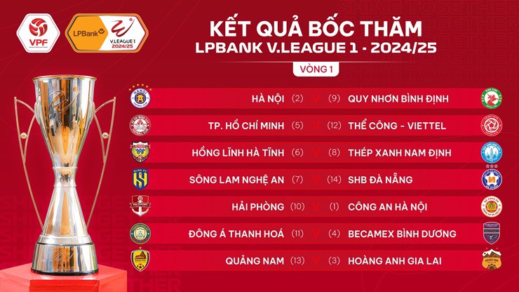 Kết quả bốc thăm vòng 1 V.League 1 mùa giải 2024/25
