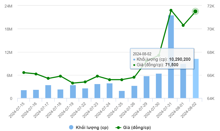 Nguồn: VietstockFinance
