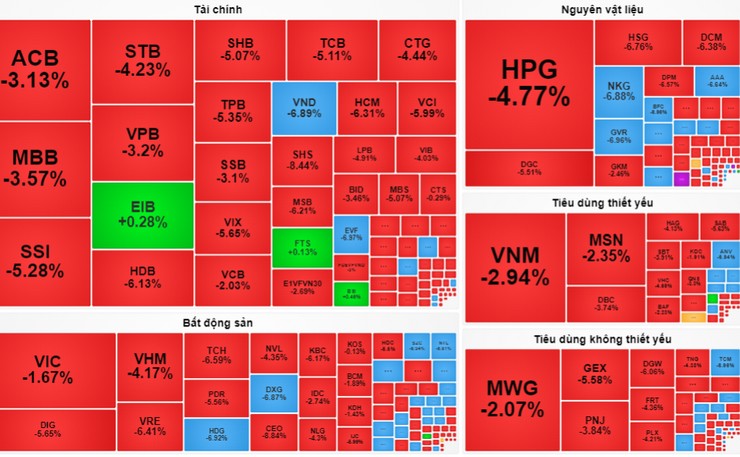Hàng loạt cổ phiếu giảm mạnh trong phiên giao dịch ngày 5/8 - ảnh chụp màn hình