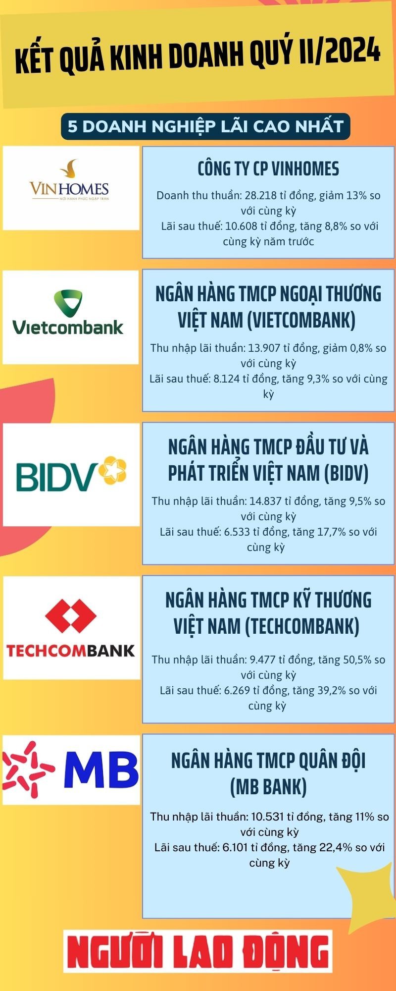 Đại gia nào kiếm được nhiều tiền nhất sàn chứng khoán quý II/2024? - 1