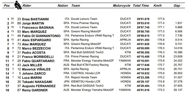 Đua xe MotoGP, British GP: Cú đúp cho Bastianini trong chặng kỷ niệm 75 năm - 6