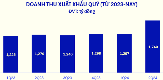Doanh thu cán mốc kỷ lục, cổ phiếu VNM “nổi sóng” - 4
