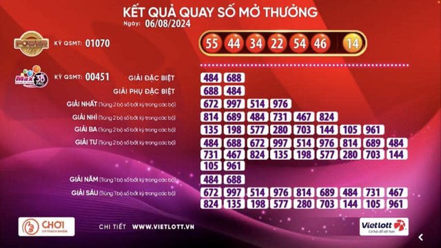 Giải Jackpot Vietlott kỷ lục 228 tỷ đồng tìm thấy chủ nhân