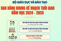 Bộ GD-ĐT công bố khung kế hoạch năm học 2024-2025, dự kiến lịch thi tốt nghiệp THPT