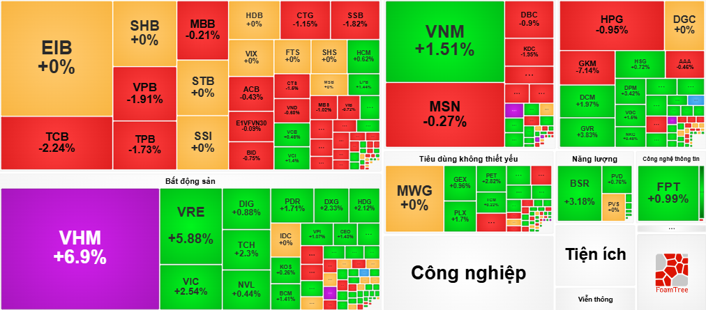 Thị trường xanh vỏ đỏ lòng