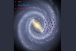 Công nghệ thông tin - Dải Ngân Hà là “đứa con thất lạc” của Big Bang?